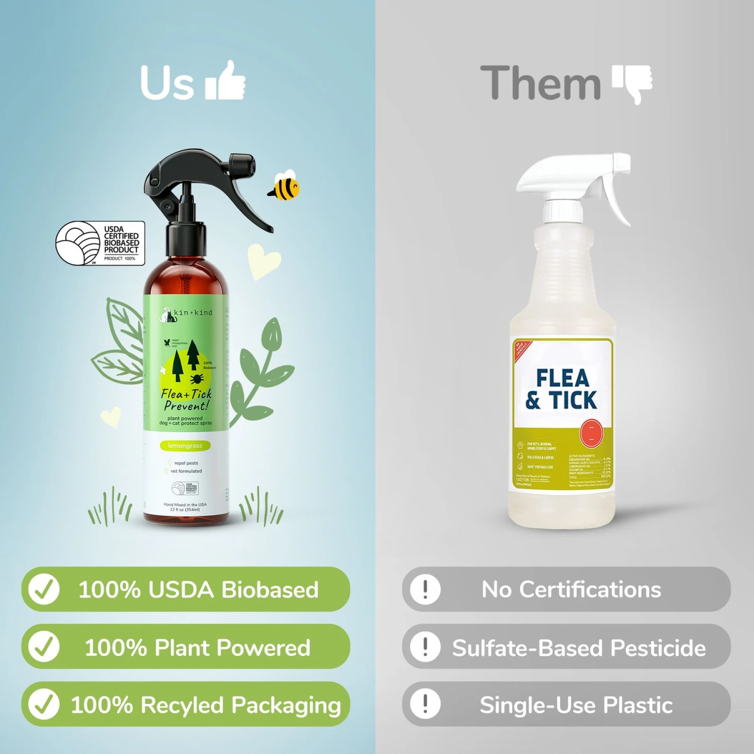 Kin+kind Flea & Tick Dog & Cat Protect Spray 2 Kin+kind Flea & Tick Dog & Cat Protect Spray - Image 2