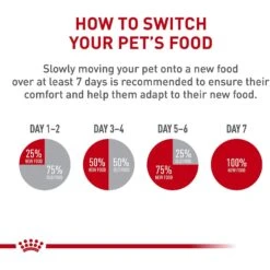Royal Canin Veterinary Diet Renal Support Early Consult Dry Dog Food -Pet Wellness 275998 PT8. AC SS1800 V1701379765