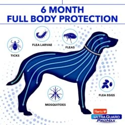 Hartz Ultra Guard ProMax Flea & Tick Collar For Dogs, 2 Collars (12-mos. Supply) -Pet Wellness 277698 PT2. AC SS1800 V1676477185