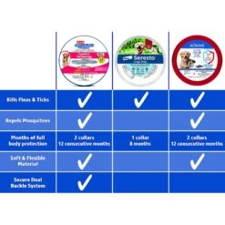 Hartz Ultra Guard ProMax Flea & Tick Collar For Dogs, 2 Collars (12-mos. Supply) -Pet Wellness 277698 PT5. AC SS1800 V1678459724