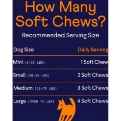 Finn Multi Vitamin Dog Supplement, 90 Count -Pet Wellness 279854 PT6. AC SS1800 V1666296412