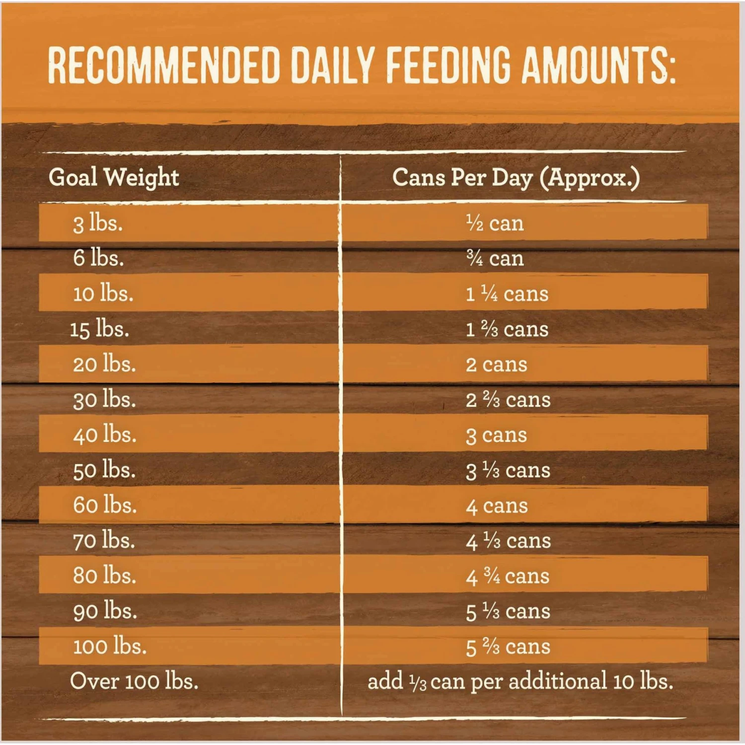 Merrick Grain-Free Slow-Cooked BBQ St. Louis Style With Shredded Pork Wet Dog Food, 12.7-oz Can, Case Of 12 9 Merrick Grain-Free Slow-Cooked BBQ St. Louis Style With Shredded Pork Wet Dog Food, 12.7-oz Can, Case Of 12 - Image 9