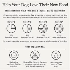 American Journey Beef Recipe Grain-Free Canned Dog Food 11 American Journey Beef Recipe Grain-Free Canned Dog Food -Pet Wellness 287343 PT2. AC SS1800 V1696608321