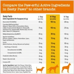 Zesty Paws 8-in-1 Flavor Infusions Fish Oil Chicken Flavored Liquid Topper Multivitamin For Dogs -Pet Wellness 289513 PT4. AC SS1800 V1696961127