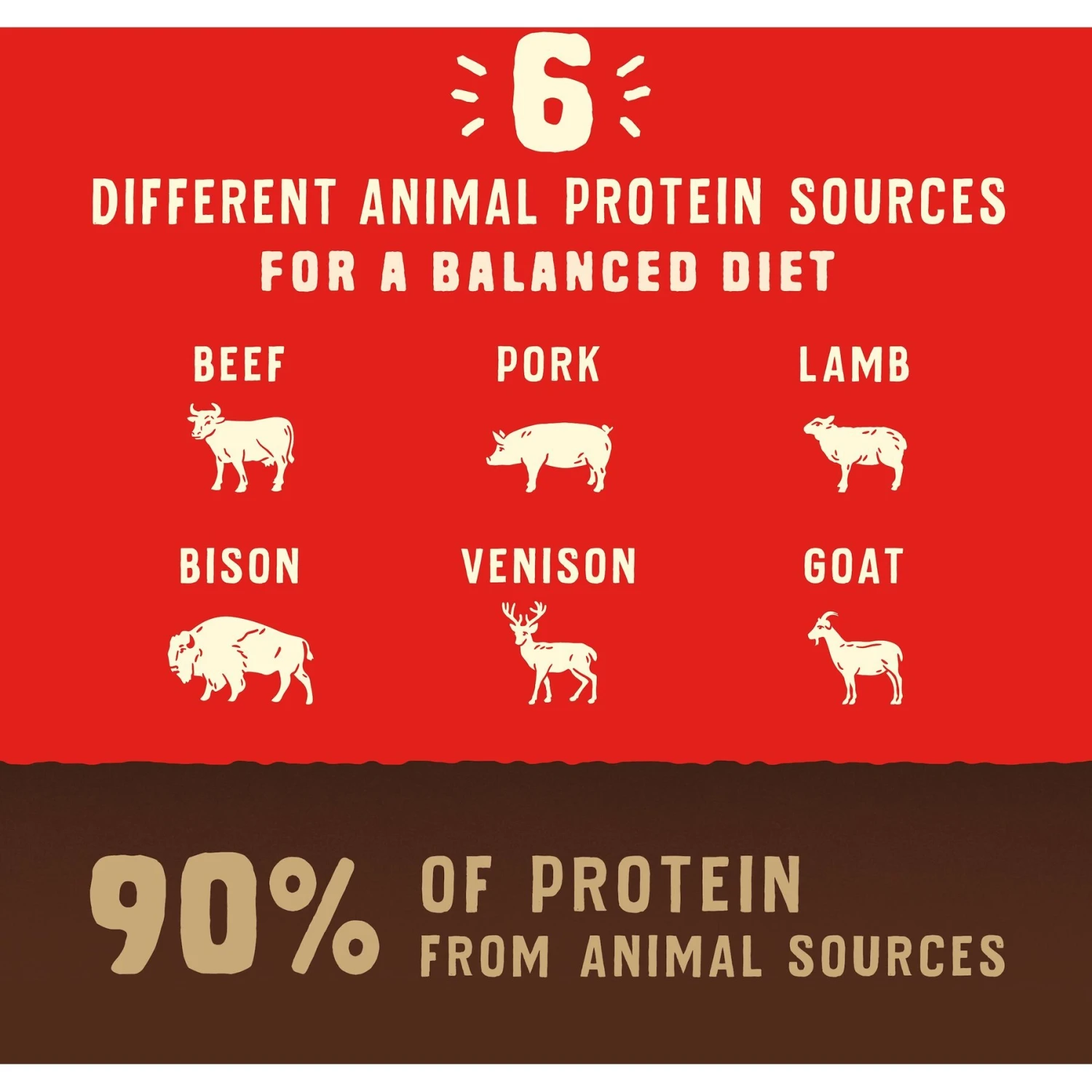 Stella & Chewy's Wild Red Raw Blend Kibble Grain-Free Red Meat Recipe Dry Dog Food 6 Stella & Chewy's Wild Red Raw Blend Kibble Grain-Free Red Meat Recipe Dry Dog Food - Image 6