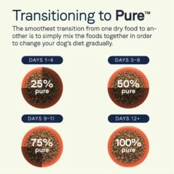 CANIDAE PURE With Wholesome Grains Limited Ingredient Real Salmon & Oatmeal Recipe Puppy Dry Dog Food 17 CANIDAE PURE With Wholesome Grains Limited Ingredient Real Salmon & Oatmeal Recipe Puppy Dry Dog Food -Pet Wellness 297348 PT8. AC SS1800 V1690306288