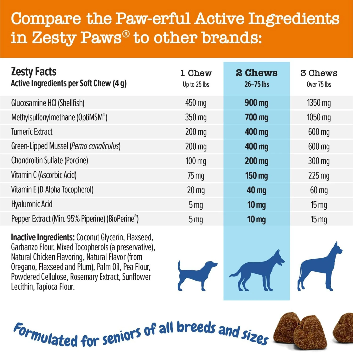 Zesty Paws Advanced Mobility Bites Chicken Flavored Soft Chews Glucosamine Hip & Joint Supplement For Senior Dogs & Zesty Paws Wild Alaskan Salmon Oil Liquid Skin & Coat Supplement For Dogs & Cats 7 Zesty Paws Advanced Mobility Bites Chicken Flavored Soft Chews Glucosamine Hip & Joint Supplement For Senior Dogs & Zesty Paws Wild Alaskan Salmon Oil Liquid Skin & Coat Supplement For Dogs & Cats - Image 7