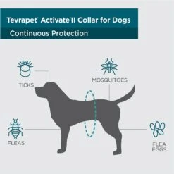 TevraPet Activate II Flea & Tick Collar For Dogs, 2 Collars (12-mos. Supply) -Pet Wellness 306651 PT3. AC SS1800 V1623361699