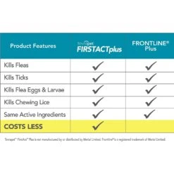 TevraPet FirstAct Plus Flea & Tick Spot Treatment For Dogs, 89 - 132lbs -Pet Wellness 306659 PT2. AC SS1800 V1623365923