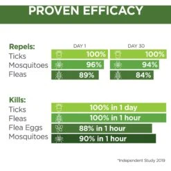 TevraPet Naturals Flea & Tick Topicals For Dogs Up To 15 Lbs, 3 Doses -Pet Wellness 306663 PT3. AC SS1800 V1623366204