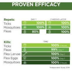 TevraPet Naturals Flea & Tick Home & Pet Spray, 32-oz Bottle -Pet Wellness 306677 PT3. AC SS1800 V1623362872