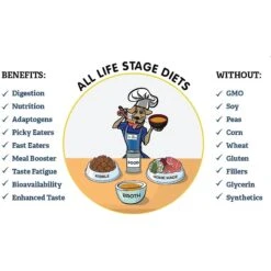 The Petz Kitchen Holistic Super Food Broth Tissue & Cell Support Pork Flavor Concentrate Powder Dog & Cat Supplement, 4.5-oz Bag 9 The Petz Kitchen Holistic Super Food Broth Tissue & Cell Support Pork Flavor Concentrate Powder Dog & Cat Supplement, 4.5-oz Bag -Pet Wellness 314105 PT2. AC SS1800 V1631680637