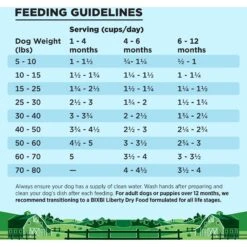 BIXBI Liberty Puppy Original Recipe Fresh Turkey, Chicken & Fish Dry Dog Food 14 BIXBI Liberty Puppy Original Recipe Fresh Turkey, Chicken & Fish Dry Dog Food -Pet Wellness 317472 PT6. AC SS1800 V1669065226