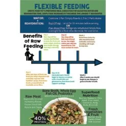 Nature's Diet Fresh Beef Simply Raw Freeze-Dried Dog Food, 3-lb Bag 15 Nature's Diet Fresh Beef Simply Raw Freeze-Dried Dog Food, 3-lb Bag -Pet Wellness 318131 PT7. AC SS1800 V1628802985