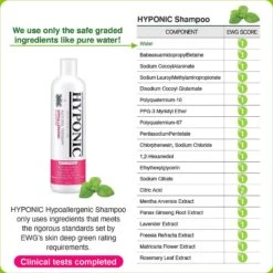 Hyponic Hypoallergenic Dog Shampoo -Pet Wellness 320856 PT3. AC SS1800 V1631056299
