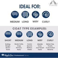 Four Paws Magic Coat Professional Series Rotating Pin Dog Comb, Blue -Pet Wellness 329426 PT7. AC SS1800 V1634680468