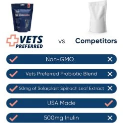 Vets Preferred Pre/Probiotic Chicken Flavored Powder Digestive Supplement For Dogs, 30 Count 16 Vets Preferred Pre/Probiotic Chicken Flavored Powder Digestive Supplement For Dogs, 30 Count -Pet Wellness 331257 PT7. AC SS1800 V1632339675