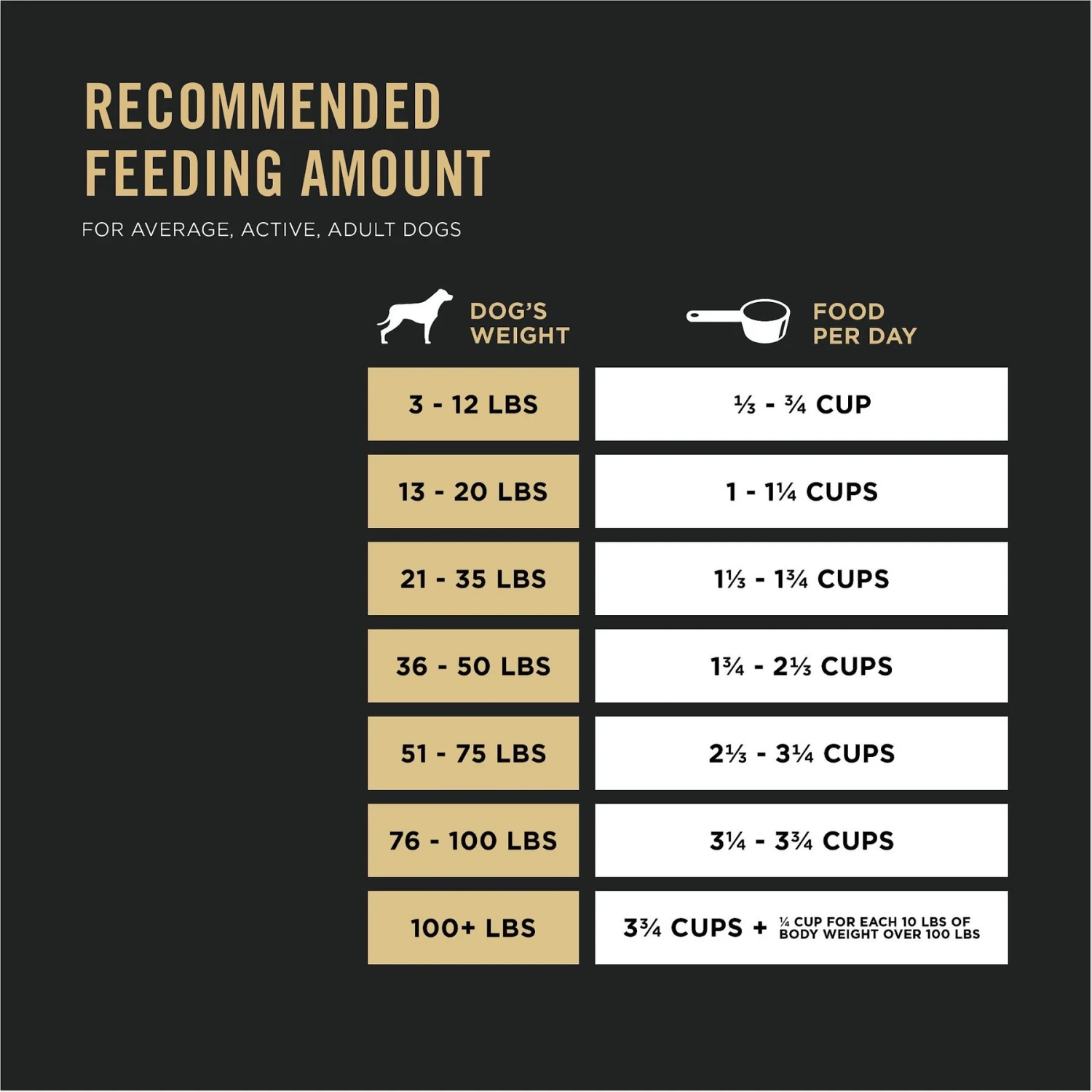 Purina Pro Plan Sport Performance All Life Stages High-Protein 30/20 Salmon & Cod Formula Dry Dog Food 9 Purina Pro Plan Sport Performance All Life Stages High-Protein 30/20 Salmon & Cod Formula Dry Dog Food - Image 9