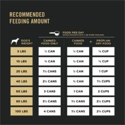 Purina Pro Plan Sport High Protein Beef & Bison Entrée Wet Dog Food 15 Purina Pro Plan Sport High Protein Beef & Bison Entrée Wet Dog Food -Pet Wellness 331800 PT7. AC SS1800 V1632337619