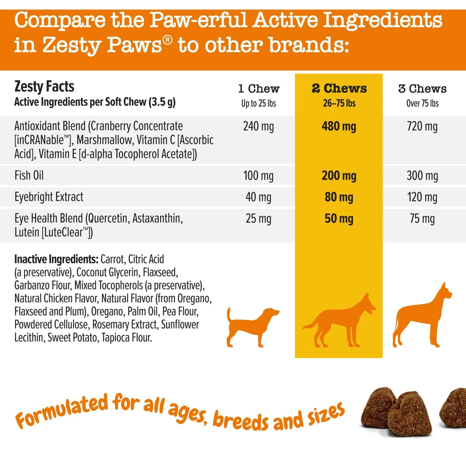 Zesty Paws Tear Stain Bites Chicken Flavored Soft Chews Supplement For Dogs 5 Zesty Paws Tear Stain Bites Chicken Flavored Soft Chews Supplement For Dogs - Image 5