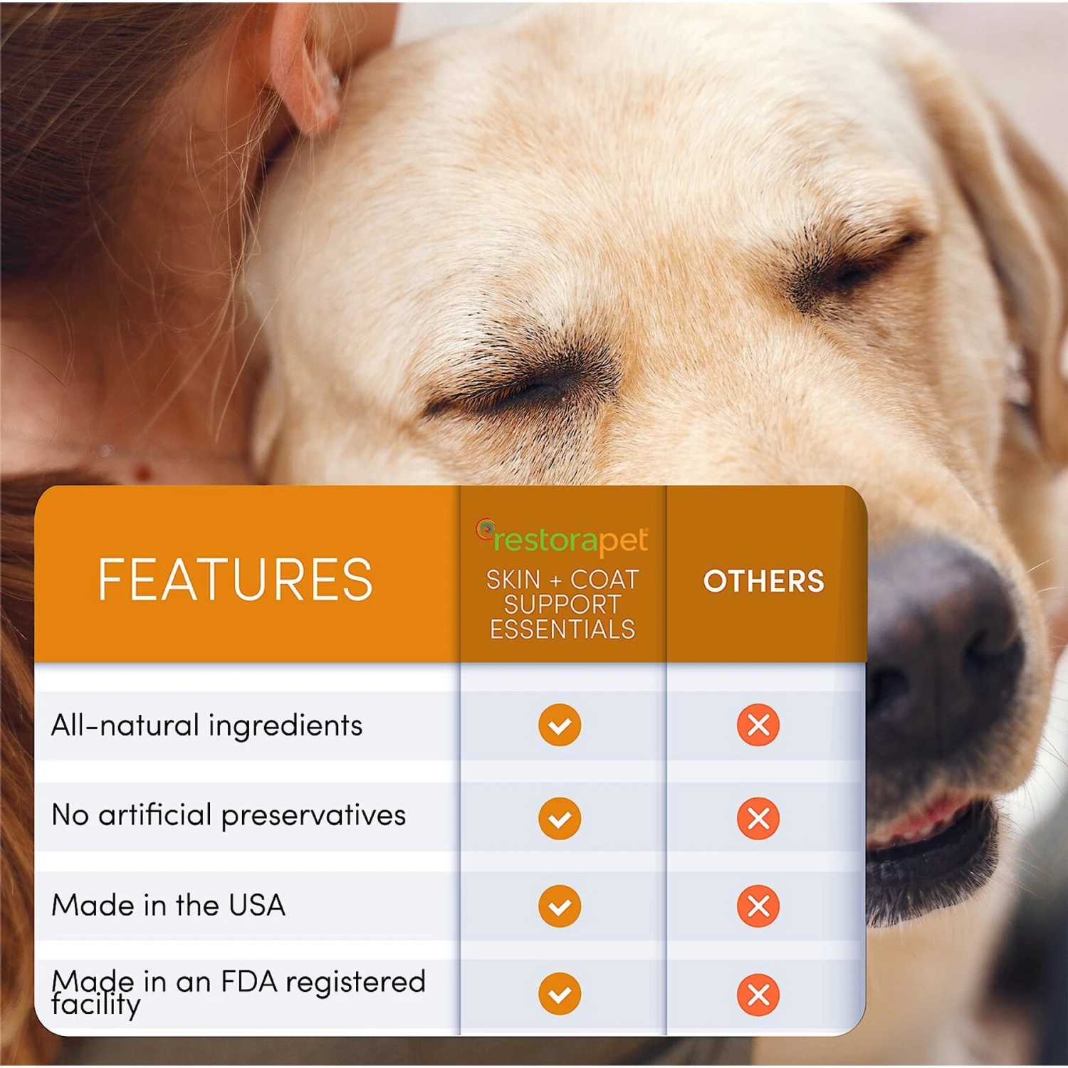 RestoraPet Skin + Coat Support Essentials Wild Alaskan Salon Oil Supplement For Dogs 6 RestoraPet Skin + Coat Support Essentials Wild Alaskan Salon Oil Supplement For Dogs - Image 6