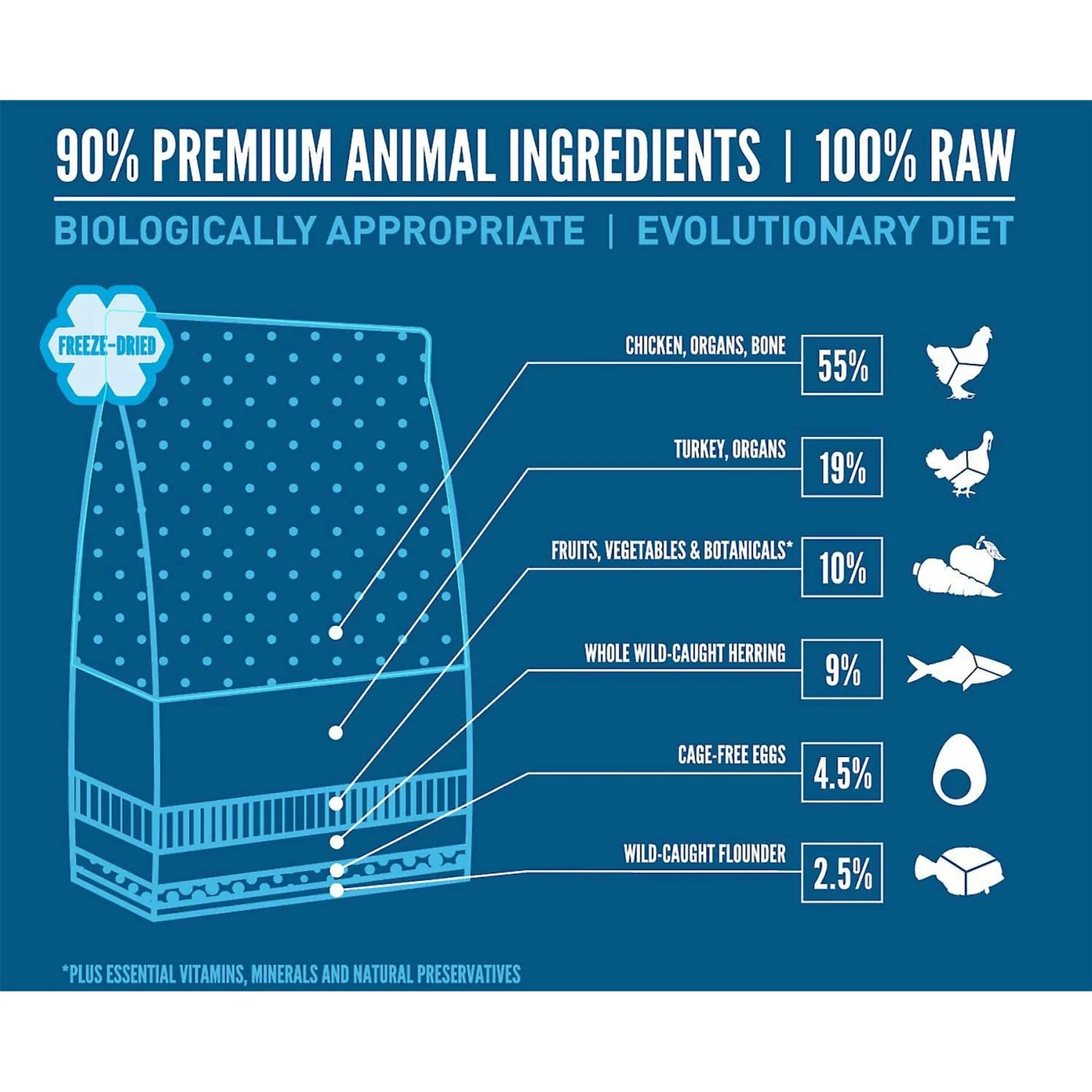 ORIJEN Original Grain-Free Freeze-Dried Dog Food & Topper & ORIJEN Tundra Grain-Free Freeze-Dried Dog Food & Topper 4 ORIJEN Original Grain-Free Freeze-Dried Dog Food & Topper & ORIJEN Tundra Grain-Free Freeze-Dried Dog Food & Topper - Image 4