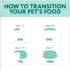 Optimeal Grain-Free Chicken & Beef Recipe Tender Morsels In Savory Sauce Recipe Wet Dog Food, 3-oz Pouch, Case Of 24 -Pet Wellness 342195 PT5. AC SS1800 V1691511069