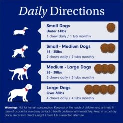 PetLab Co. Pork Flavored Soft Chew Skin & Coat Supplement For Dogs, 30 Count -Pet Wellness 344354 PT4. AC SS1800 V1668026983