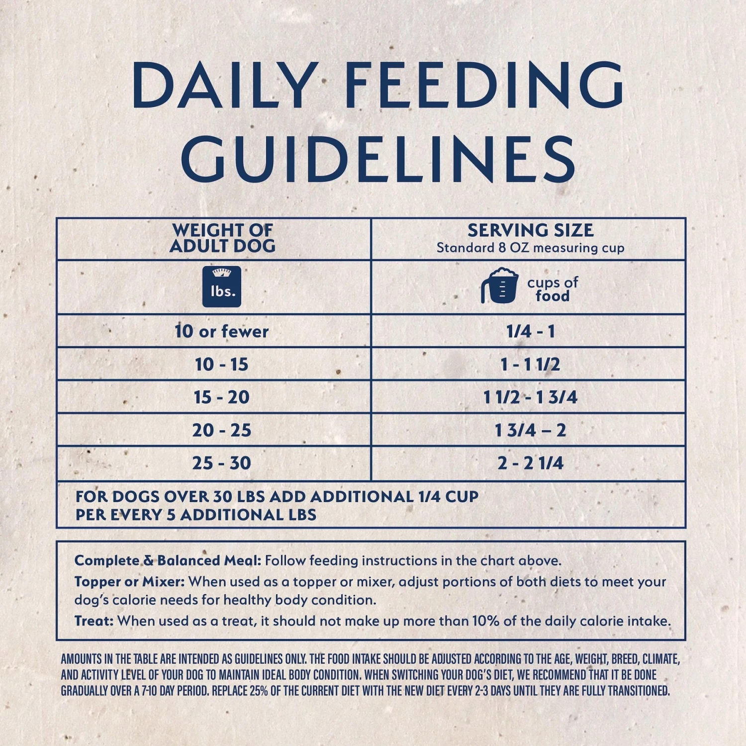Natural Balance Limited Ingredient Freeze-Dried Chicken & Sweet Potato Recipe Dog Dry Food 7 Natural Balance Limited Ingredient Freeze-Dried Chicken & Sweet Potato Recipe Dog Dry Food - Image 7