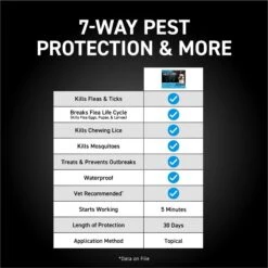 NextStar Flea & Tick Spot Treatment For Small Dogs, 5-22 Lbs -Pet Wellness 346069 PT4. AC SS1800 V1645206411
