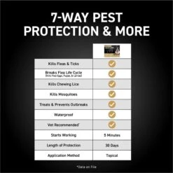 NextStar Flea & Tick Spot Treatment For Medium Dogs, 23-44 Lbs -Pet Wellness 346071 PT4. AC SS1800 V1693405666