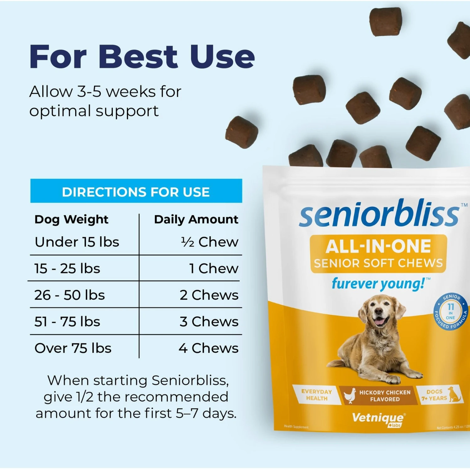 Vetnique Labs Seniorbliss Daily All-In-One Glucosamine & Probiotic Senior Hickory Chicken Soft Chews Senior Dog Supplement 5 Vetnique Labs Seniorbliss Daily All-In-One Glucosamine & Probiotic Senior Hickory Chicken Soft Chews Senior Dog Supplement - Image 5