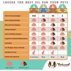 Natural Dog Company Wild Alaskan Salmon Oil Liquid Skin & Coat Supplement For Dogs -Pet Wellness 354351 PT8. AC SS1800 V1660310058