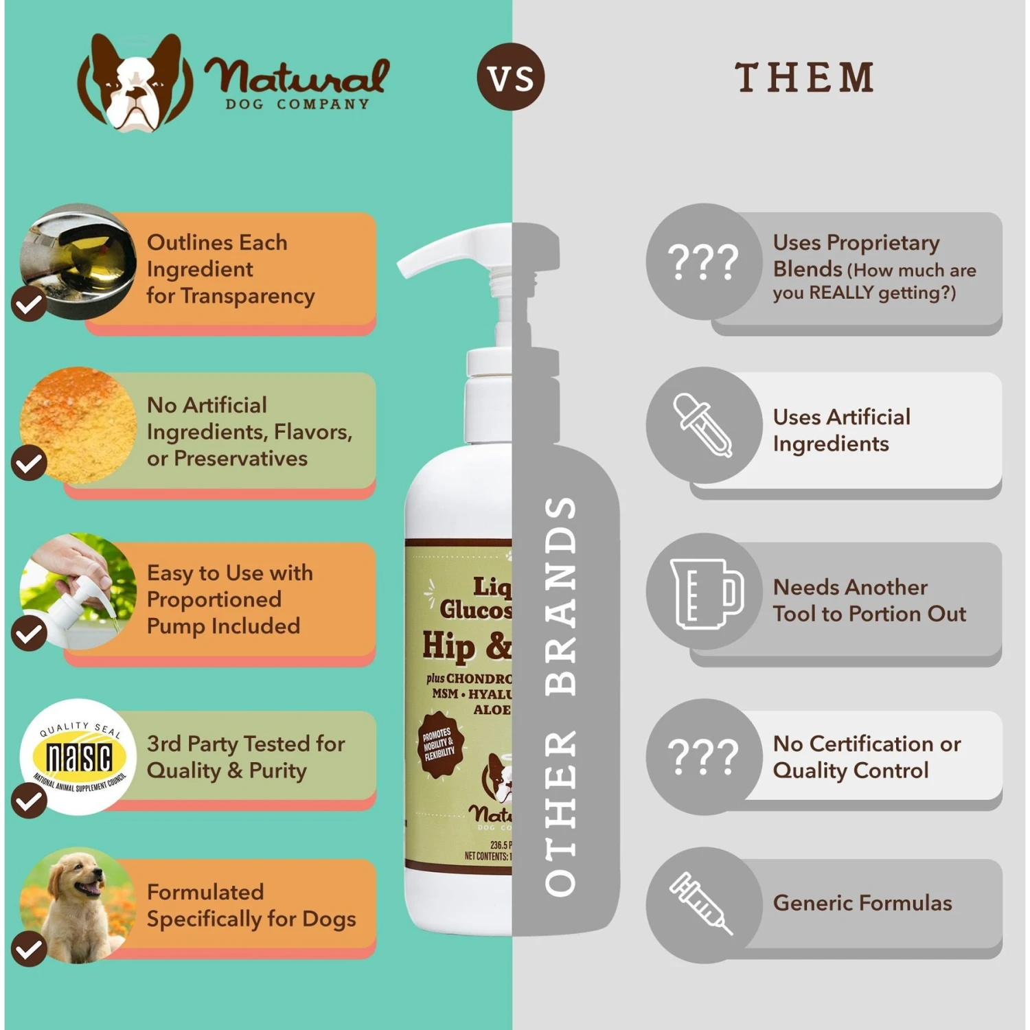 Natural Dog Company Liquid Glucosamine Hip & Joint Oil, 16-oz Bottle 4 Natural Dog Company Liquid Glucosamine Hip & Joint Oil, 16-oz Bottle - Image 4