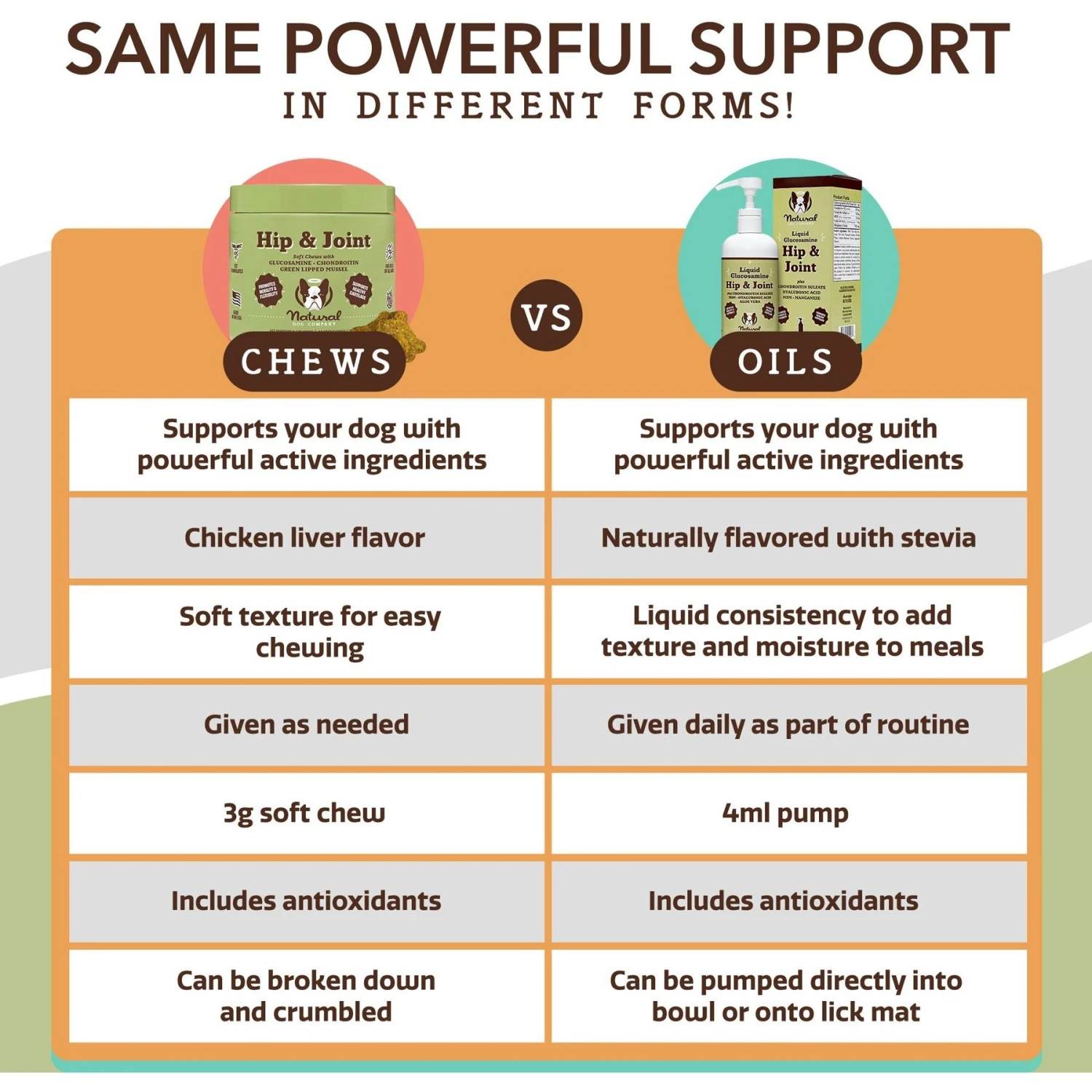 Natural Dog Company Liquid Glucosamine Hip & Joint Oil, 16-oz Bottle 5 Natural Dog Company Liquid Glucosamine Hip & Joint Oil, 16-oz Bottle - Image 5