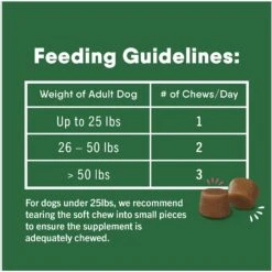Greenies Skin & Coat Chicken Flavor Dog Soft Chews Food Supplement -Pet Wellness 357060 PT7. AC SS1800 V1688999809