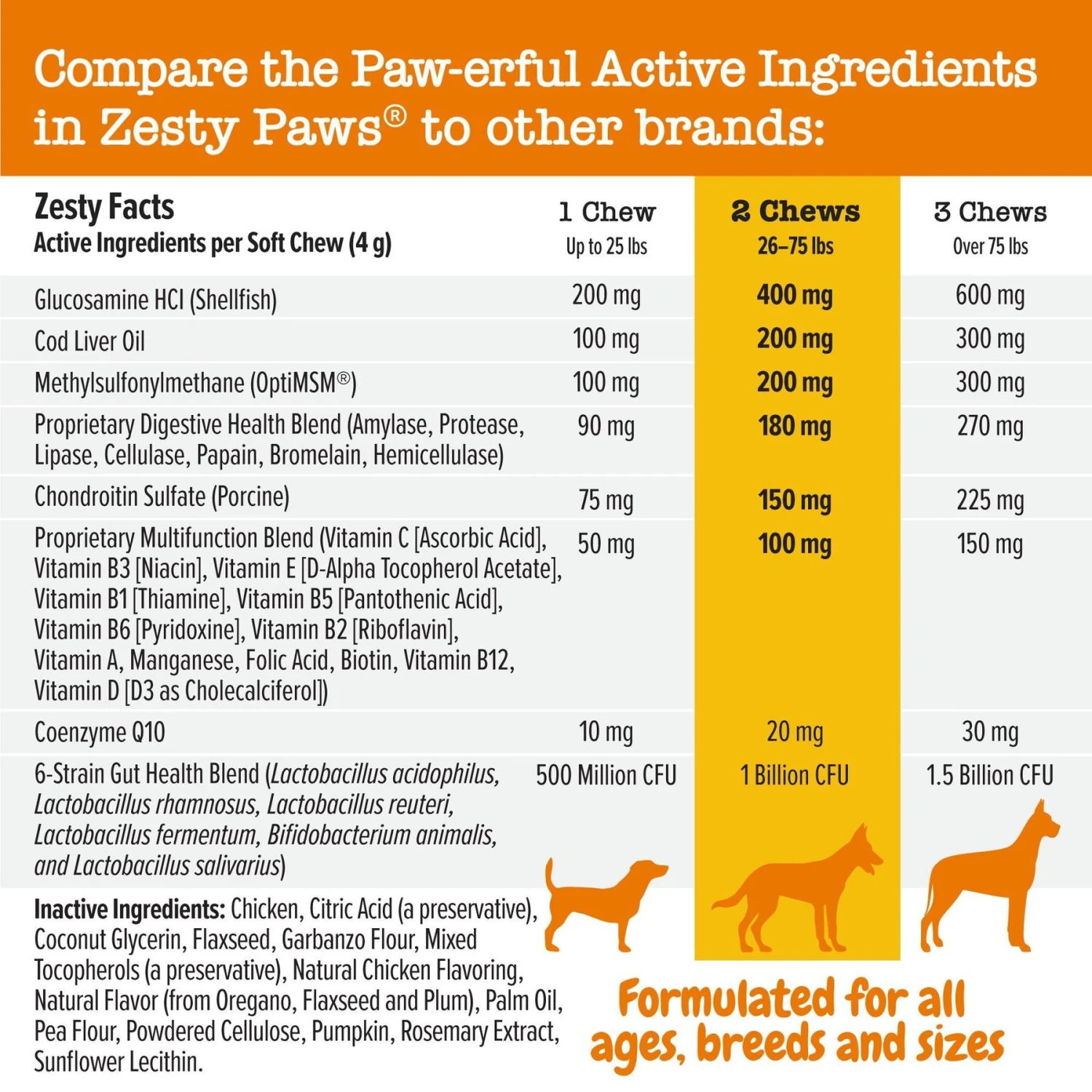 Zesty Paws 8-in-1 Bites Peanut Butter Flavored Soft Chews Multivitamin For Dogs & Purina Pro Plan Adult Sensitive Skin & Stomach Salmon & Rice Formula Dry Dog Food 3 Zesty Paws 8-in-1 Bites Peanut Butter Flavored Soft Chews Multivitamin For Dogs & Purina Pro Plan Adult Sensitive Skin & Stomach Salmon & Rice Formula Dry Dog Food - Image 3