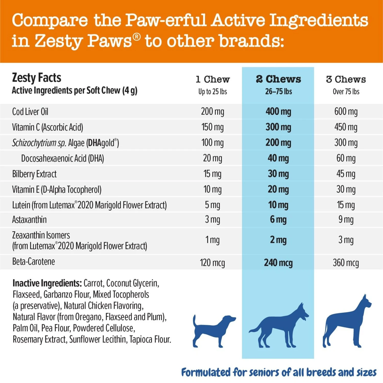 Zesty Paws Advanced Vision Bites Chicken Flavored Soft Chews Vision Supplement For Senior Dogs & Zesty Paws Advanced Mobility Bites Chicken Flavored Soft Chews Glucosamine Hip & Joint Supplement For Senior Dogs 3 Zesty Paws Advanced Vision Bites Chicken Flavored Soft Chews Vision Supplement For Senior Dogs & Zesty Paws Advanced Mobility Bites Chicken Flavored Soft Chews Glucosamine Hip & Joint Supplement For Senior Dogs - Image 3