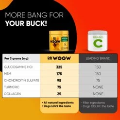 Dr Woow Hip & Joint Lamb Flavored Soft Chew Joint Supplement For Dogs, 90 Count -Pet Wellness 366508 PT5. AC SS1800 V1643908529