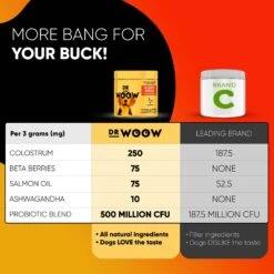 Dr Woow Duck Flavored Soft Chew Allergy & Immune Supplement For Dogs, 90 Count 13 Dr Woow Duck Flavored Soft Chew Allergy & Immune Supplement For Dogs, 90 Count -Pet Wellness 366512 PT5. AC SS1800 V1643914088