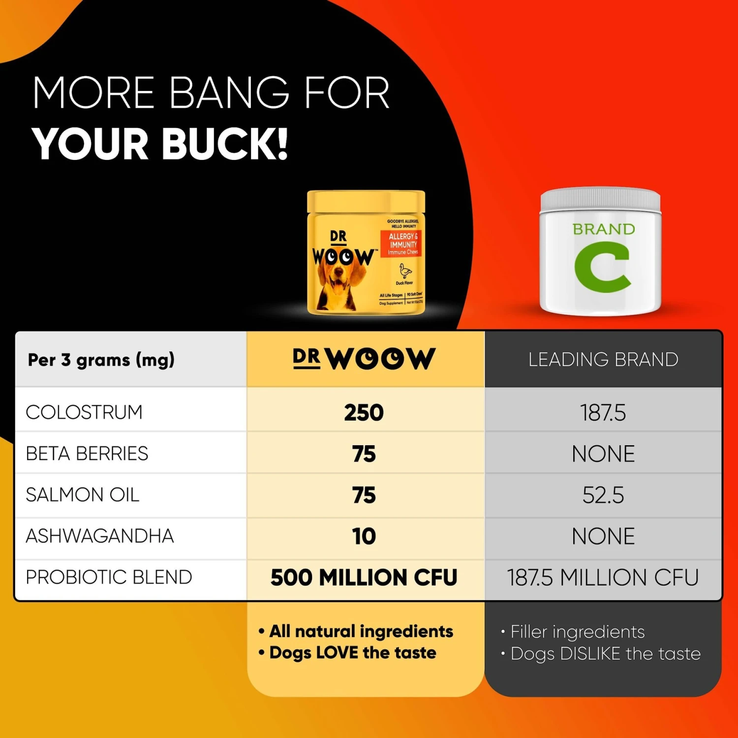 Dr Woow Duck Flavored Soft Chew Allergy & Immune Supplement For Dogs, 90 Count 6 Dr Woow Duck Flavored Soft Chew Allergy & Immune Supplement For Dogs, 90 Count - Image 6