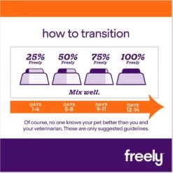 Freely Vegetarian Recipe Limited Ingredient Grain-Free Wet Dog Food 13 Freely Vegetarian Recipe Limited Ingredient Grain-Free Wet Dog Food -Pet Wellness 366888 PT6. AC SS1800 V1682517839