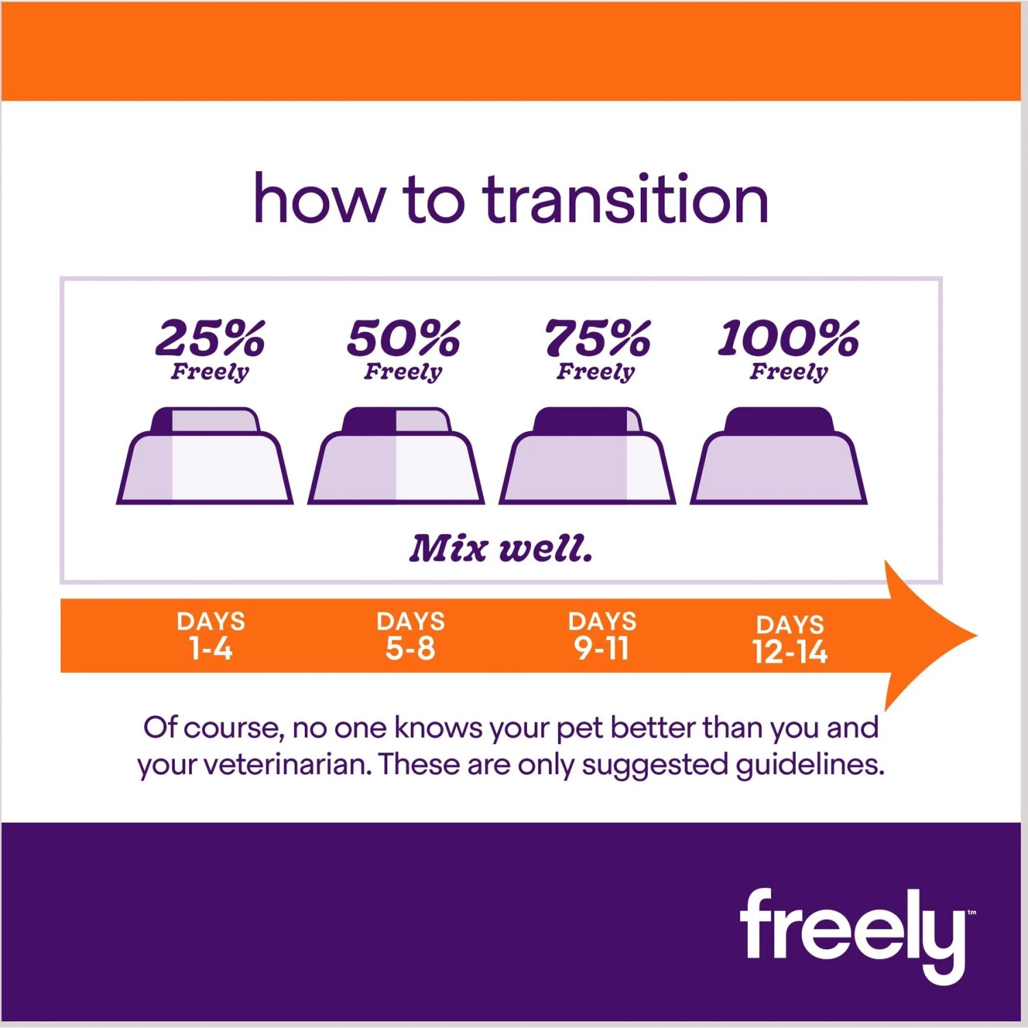 Freely Vegetarian Recipe Limited Ingredient Grain-Free Wet Dog Food 7 Freely Vegetarian Recipe Limited Ingredient Grain-Free Wet Dog Food - Image 7