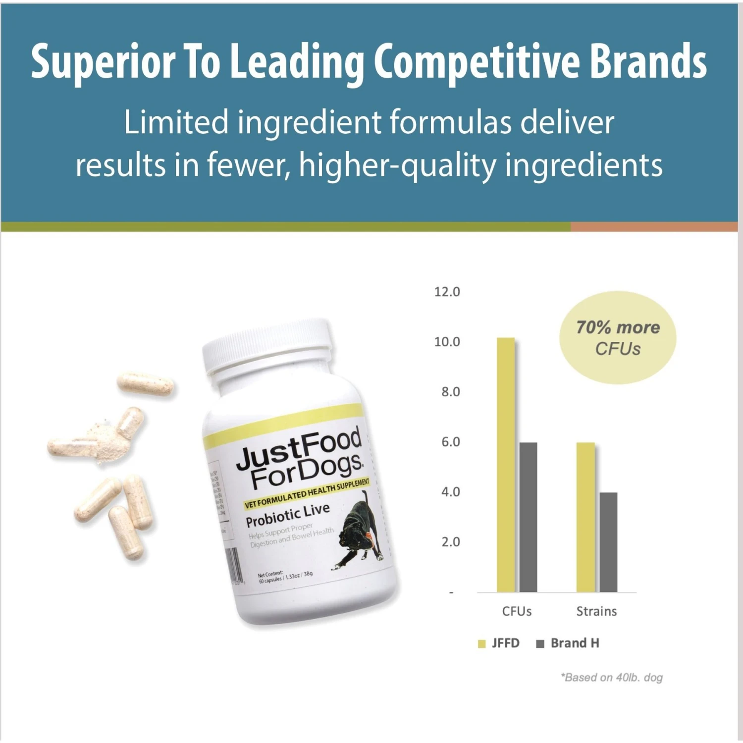 JustFoodForDogs Probiotic Live Capsule Digestive Supplement For Dogs, 60 Count 4 JustFoodForDogs Probiotic Live Capsule Digestive Supplement For Dogs, 60 Count - Image 4