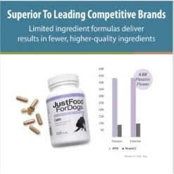 JustFoodForDogs Calm Capsule Calming Supplement For Dogs, 90 Count 9 JustFoodForDogs Calm Capsule Calming Supplement For Dogs, 90 Count -Pet Wellness 367578 PT3. AC SS1800 V1681395581
