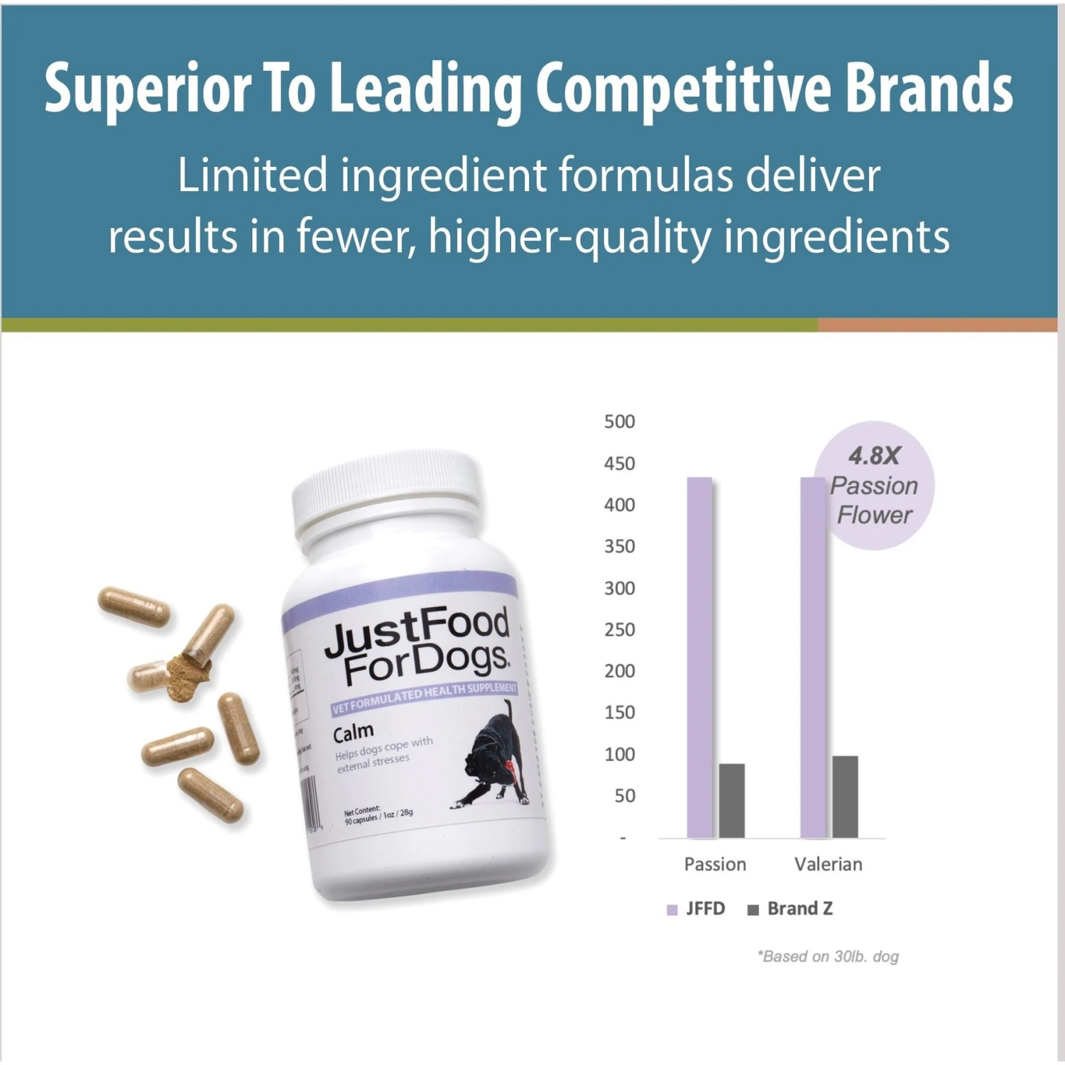 JustFoodForDogs Calm Capsule Calming Supplement For Dogs, 90 Count 4 JustFoodForDogs Calm Capsule Calming Supplement For Dogs, 90 Count - Image 4