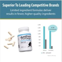JustFoodForDogs Joint Care Capsule Joint Supplement For Dogs, 60 Count 9 JustFoodForDogs Joint Care Capsule Joint Supplement For Dogs, 60 Count -Pet Wellness 367580 PT3. AC SS1800 V1681395642