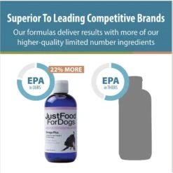 JustFoodForDogs Omega Plus Liquid Skin & Coat Supplement For Dogs, 8-oz Bottle -Pet Wellness 367582 PT3. AC SS1800 V1681394835