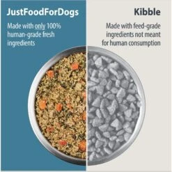 JustFoodForDogs Joint & Skin Support Recipe Frozen Human-Grade Fresh Dog Food -Pet Wellness 368117 PT2. AC SS1800 V1675369474