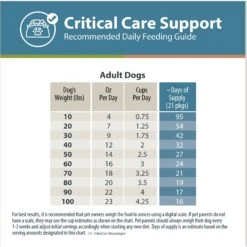 JustFoodForDogs Veterinary Diet Critical Care Support Frozen Human-Grade Fresh Dog Food -Pet Wellness 368122 PT7. AC SS1800 V1675369469